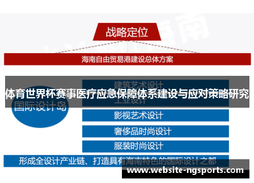 体育世界杯赛事医疗应急保障体系建设与应对策略研究 体育世界杯赛事医疗应急保障体系建设与应对策略研究