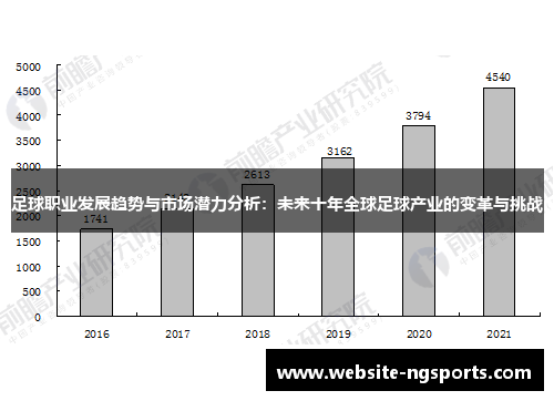 足球职业发展趋势与市场潜力分析：未来十年全球足球产业的变革与挑战