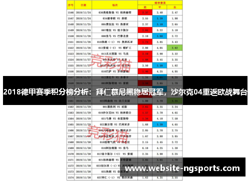 2018德甲赛季积分榜分析：拜仁慕尼黑稳居冠军，沙尔克04重返欧战舞台