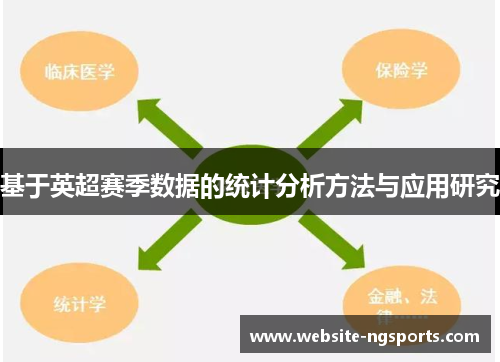 基于英超赛季数据的统计分析方法与应用研究 基于英超赛季数据的统计分析方法与应用研究