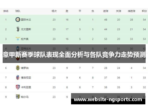 意甲新赛季球队表现全面分析与各队竞争力走势预测 意甲新赛季球队表现全面分析与各队竞争力走势预测