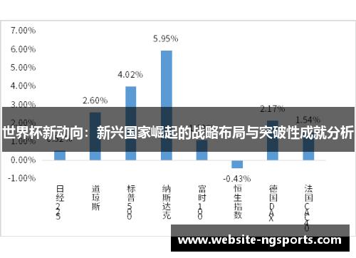 世界杯新动向:新兴国家崛起的战略布局与突破性成就分析 世界杯新动向:新兴国家崛起的战略布局与突破性成就分析