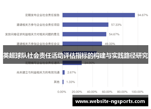 英超球队社会责任活动评估指标的构建与实践路径研究 英超球队社会责任活动评估指标的构建与实践路径研究