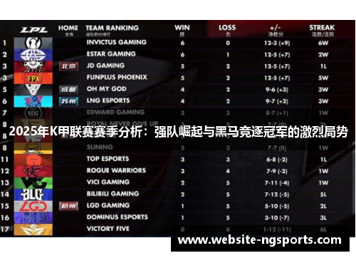 2025年K甲联赛赛季分析：强队崛起与黑马竞逐冠军的激烈局势