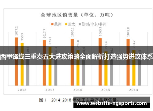 西甲锋线三重奏五大进攻策略全面解析打造强势进攻体系