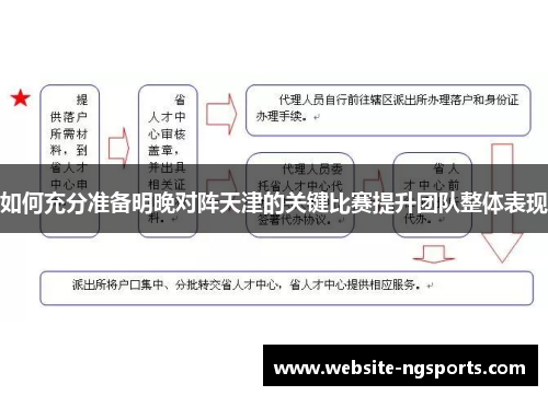 如何充分准备明晚对阵天津的关键比赛提升团队整体表现 如何充分准备明晚对阵天津的关键比赛提升团队整体表现