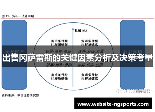 出售冈萨雷斯的关键因素分析及决策考量