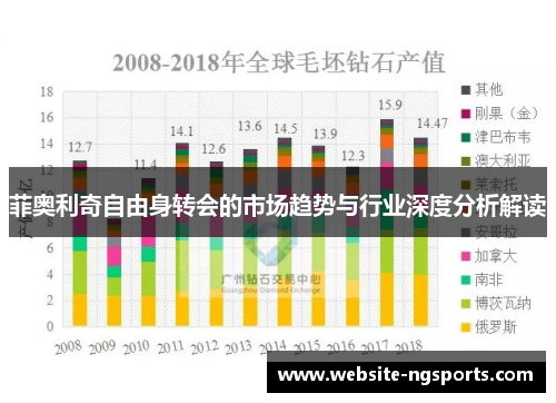 菲奥利奇自由身转会的市场趋势与行业深度分析解读 菲奥利奇自由身转会的市场趋势与行业深度分析解读