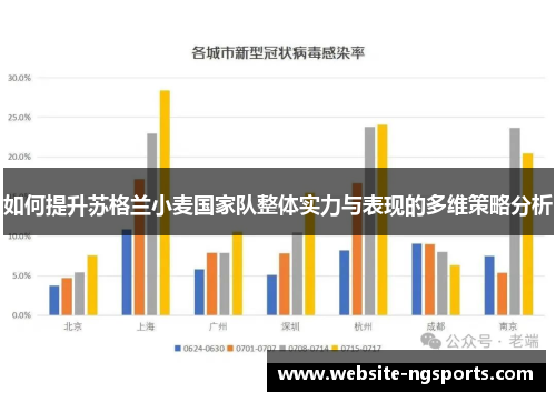 如何提升苏格兰小麦国家队整体实力与表现的多维策略分析 如何提升苏格兰小麦国家队整体实力与表现的多维策略分析