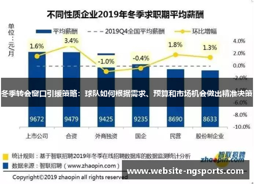 冬季转会窗口引援策略:球队如何根据需求、预算和市场机会做出精准决策 冬季转会窗口引援策略:球队如何根据需求、预算和市场机会做出精准决策