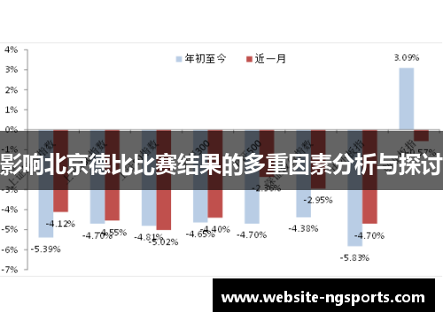 影响北京德比比赛结果的多重因素分析与探讨