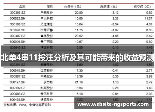北单4串11投注分析及其可能带来的收益预测