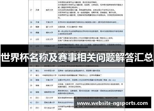世界杯名称及赛事相关问题解答汇总
