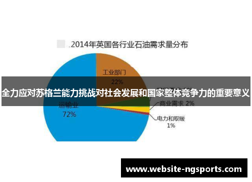 全力应对苏格兰能力挑战对社会发展和国家整体竞争力的重要意义