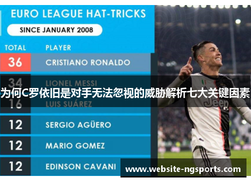 为何C罗依旧是对手无法忽视的威胁解析七大关键因素 为何C罗依旧是对手无法忽视的威胁解析七大关键因素