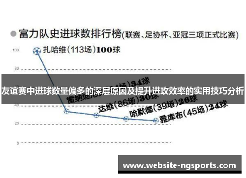 友谊赛中进球数量偏多的深层原因及提升进攻效率的实用技巧分析 友谊赛中进球数量偏多的深层原因及提升进攻效率的实用技巧分析