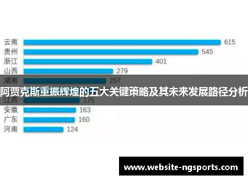 阿贾克斯重振辉煌的五大关键策略及其未来发展路径分析