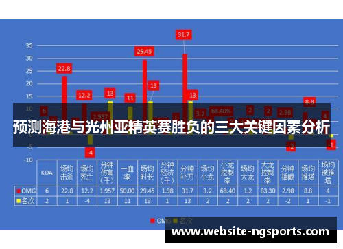 预测海港与光州亚精英赛胜负的三大关键因素分析 预测海港与光州亚精英赛胜负的三大关键因素分析
