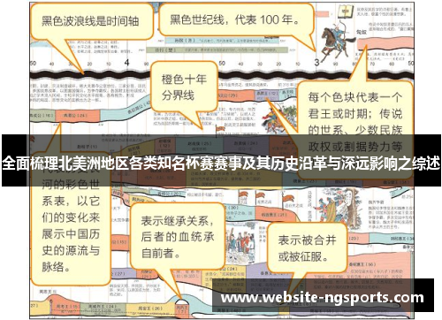 全面梳理北美洲地区各类知名杯赛赛事及其历史沿革与深远影响之综述