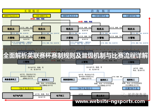 全面解析英联赛杯赛制规则及晋级机制与比赛流程详解