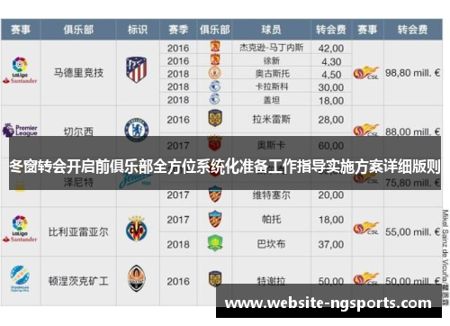 冬窗转会开启前俱乐部全方位系统化准备工作指导实施方案详细版则 冬窗转会开启前俱乐部全方位系统化准备工作指导实施方案详细版则