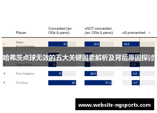 哈弗茨点球无效的五大关键因素解析及背后原因探讨