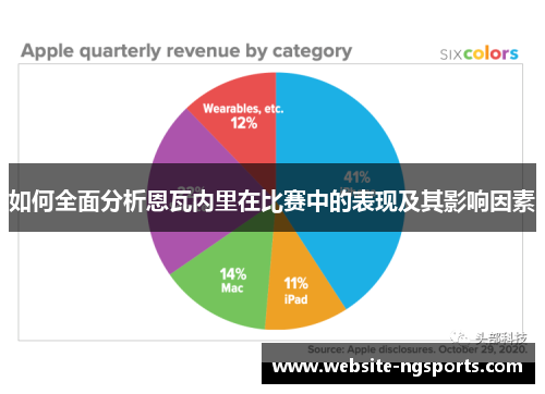 如何全面分析恩瓦内里在比赛中的表现及其影响因素 如何全面分析恩瓦内里在比赛中的表现及其影响因素