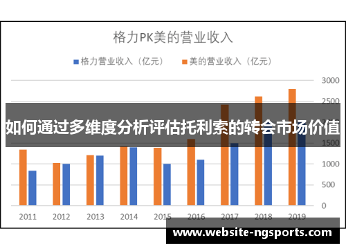 如何通过多维度分析评估托利索的转会市场价值