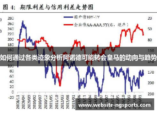 如何通过各类迹象分析阿诺德可能转会皇马的动向与趋势