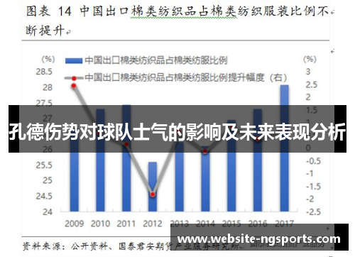孔德伤势对球队士气的影响及未来表现分析
