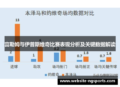 富勒姆与伊普斯维奇比赛表现分析及关键数据解读