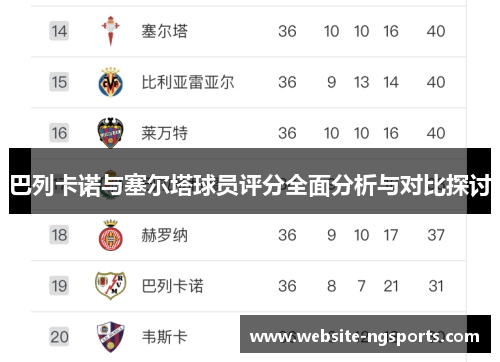 巴列卡诺与塞尔塔球员评分全面分析与对比探讨 巴列卡诺与塞尔塔球员评分全面分析与对比探讨