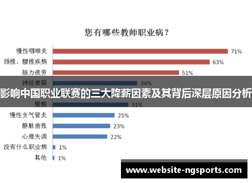 影响中国职业联赛的三大降薪因素及其背后深层原因分析 影响中国职业联赛的三大降薪因素及其背后深层原因分析
