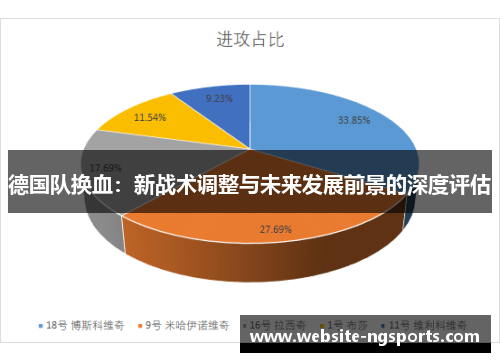 德国队换血：新战术调整与未来发展前景的深度评估