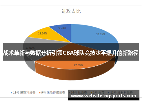 战术革新与数据分析引领CBA球队竞技水平提升的新路径 战术革新与数据分析引领CBA球队竞技水平提升的新路径
