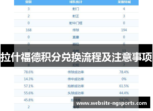 拉什福德积分兑换流程及注意事项 拉什福德积分兑换流程及注意事项